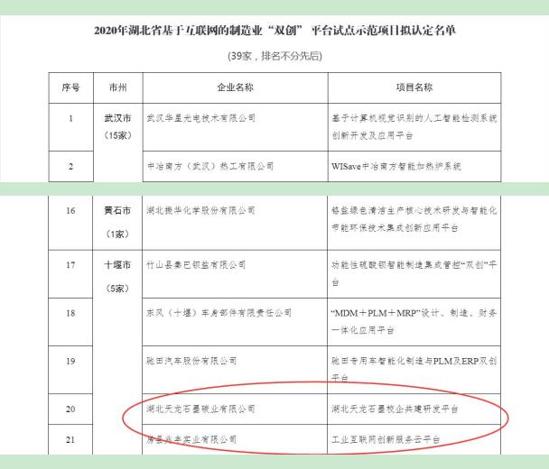 全省示范企業，房縣這兩家企業榜上有名