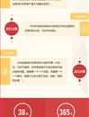 【圖解】深化改革，習近平總書記近些年來這樣部署