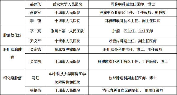 八大專業(yè)頂尖腫瘤專家 免費(fèi)義診八折治療費(fèi)用優(yōu)惠減免 造福病友