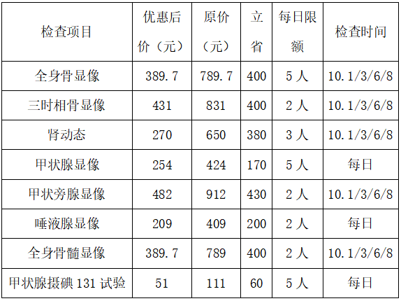 國慶八天，把“舍不得做”的深度篩查一次搞定！最高省430元！